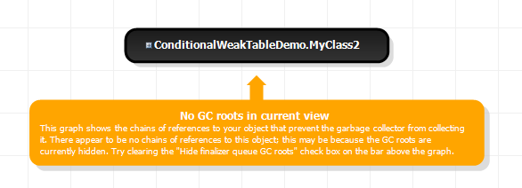 No GC root for MyClass2