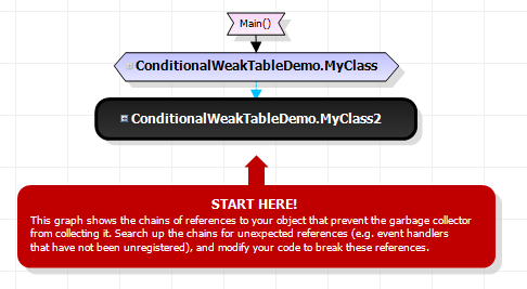 ConditionalWeakTable reference shown by dashed light-blue arrow